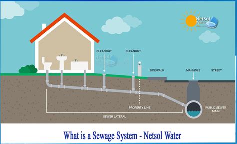 公共排水溝查詢|內政部國土管理署下水道資訊網 ::: Sewage System Office。